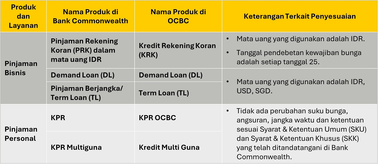 table-pinjaman